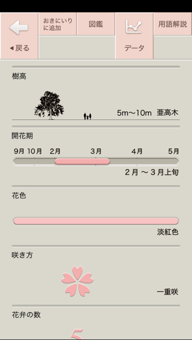 さくら図鑑 screenshot1