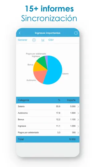 Captura de pantalla de Presupuesto -Ingresos Y Gastos en iPhone 4