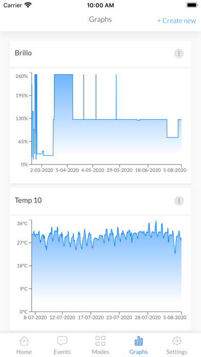 Remihome Screenshot