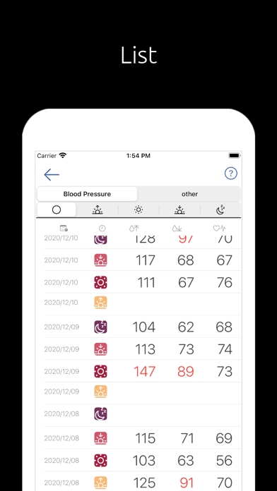 Quitter's Blood Pressure Memo Screenshot