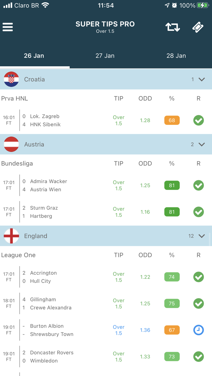 Super Tips - Goals Predictions