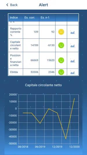 Scriba l’azienda in tasca screenshot 2