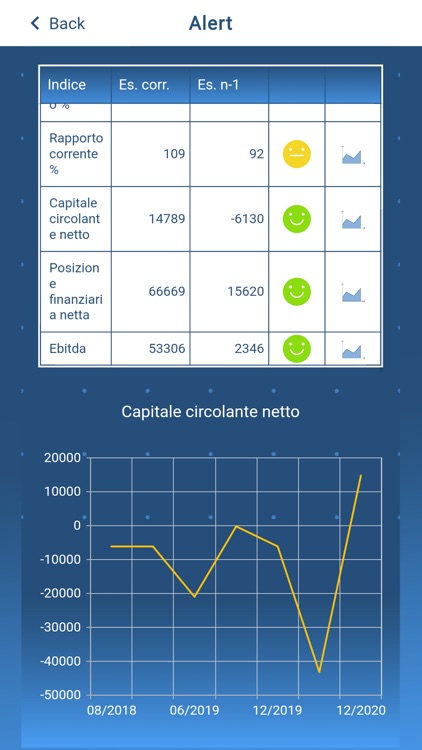 Scriba l’azienda in tasca