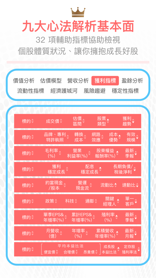 #1. 華倫存股 (iOS) Podle: CMoney