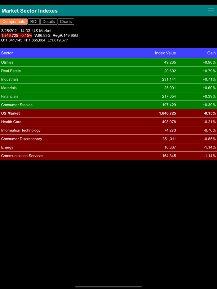 Stock Market Sector Indexes