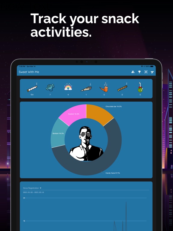 Screenshot #4 pour SweetWithMe