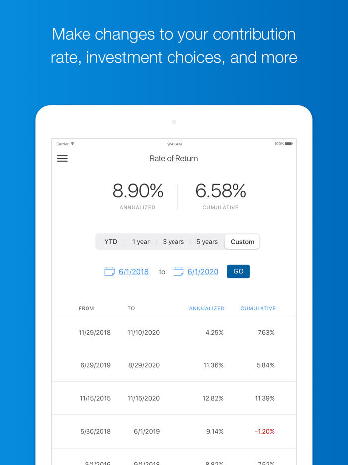 American Funds PlanPremier401k