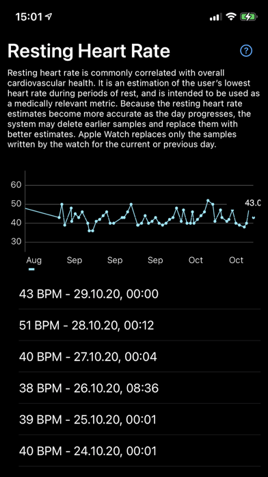 Screenshot #1 pour Resting Heart Rate Pro