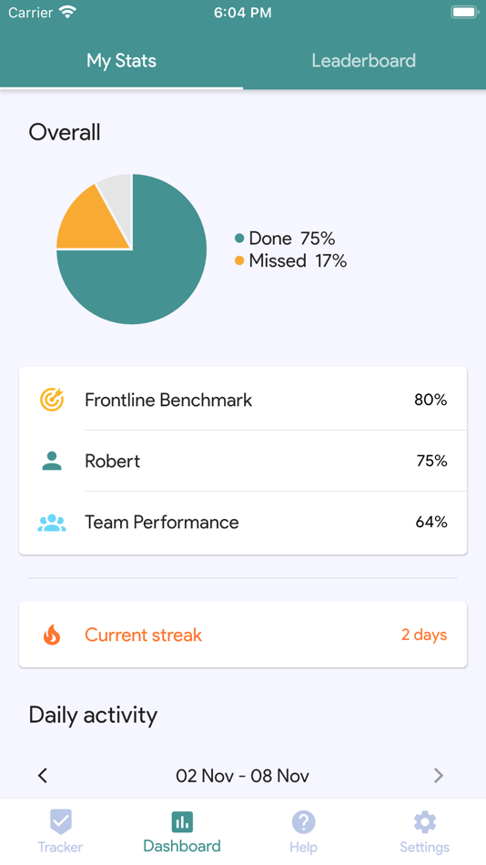 #3. Frameworks Behavior Tracker (iOS) Podle: Krootl OU