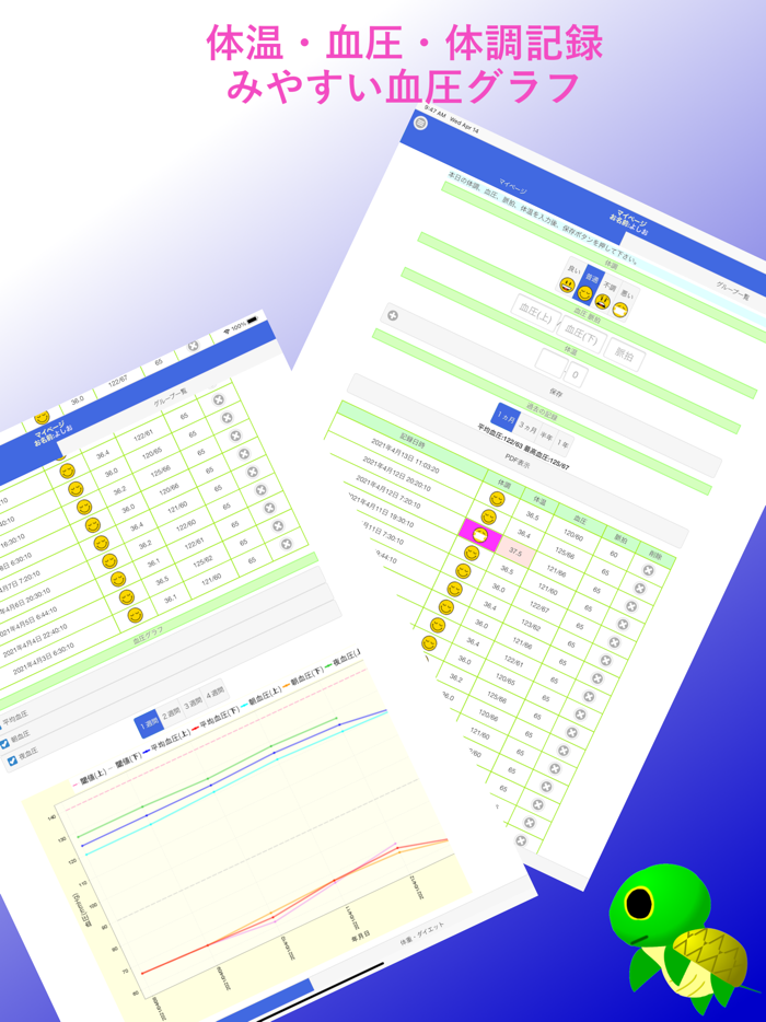 健康管理onメモった！