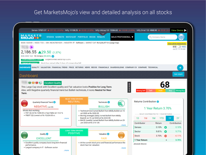 MarketsMojo Stock Research