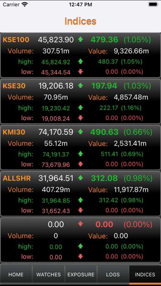 #4. MAKSL iTick (iOS) 由: MUHAMMAD MUNIR MUHAMMAD AHMED KHANANI SECURITIES
