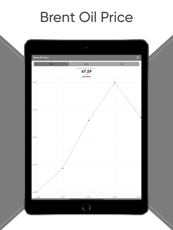 Screenshot #5 pour Brent Oil Price Live - Tracker