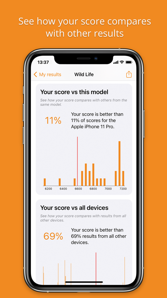 #4. 3DMark (iOS) 由: Underwriters Laboratories, Inc.