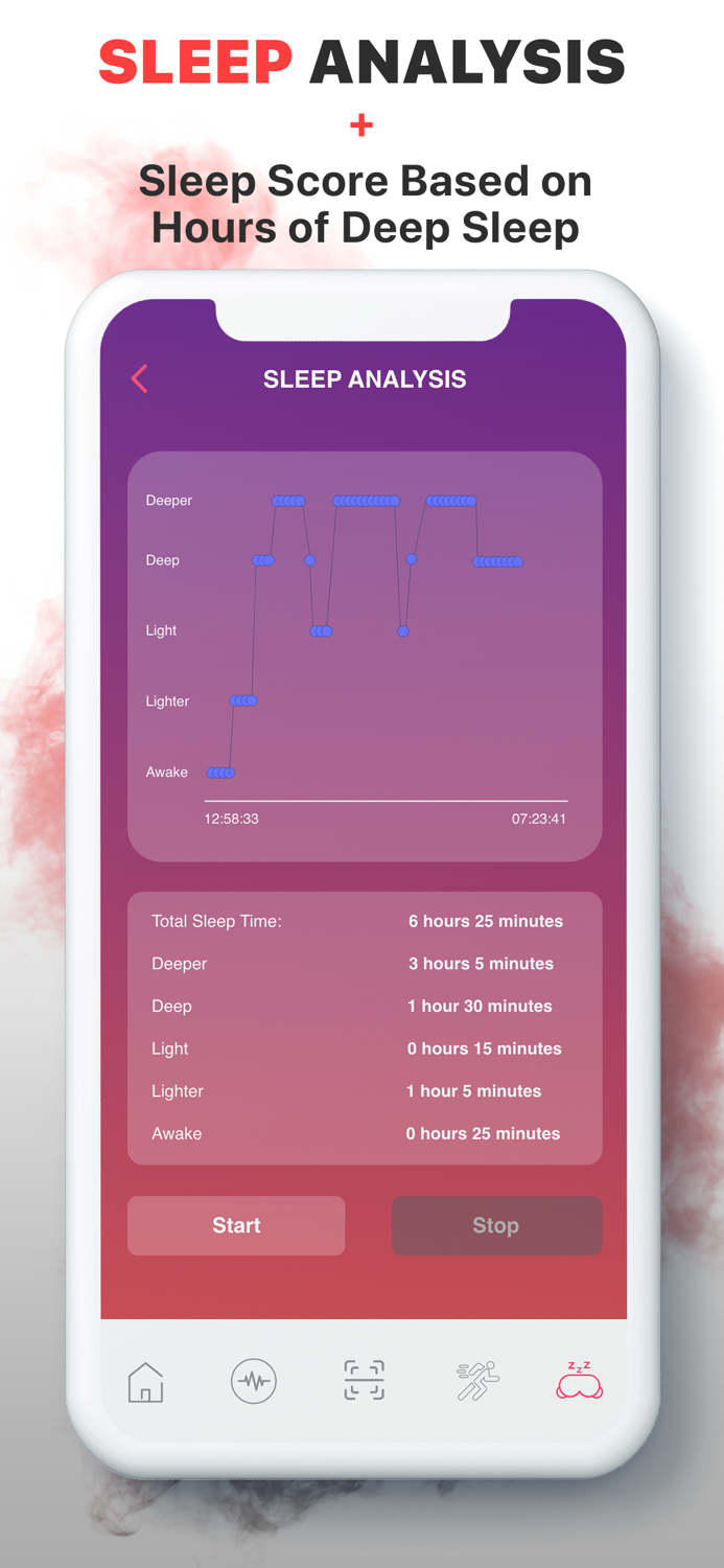 AIO Sleeve Health App