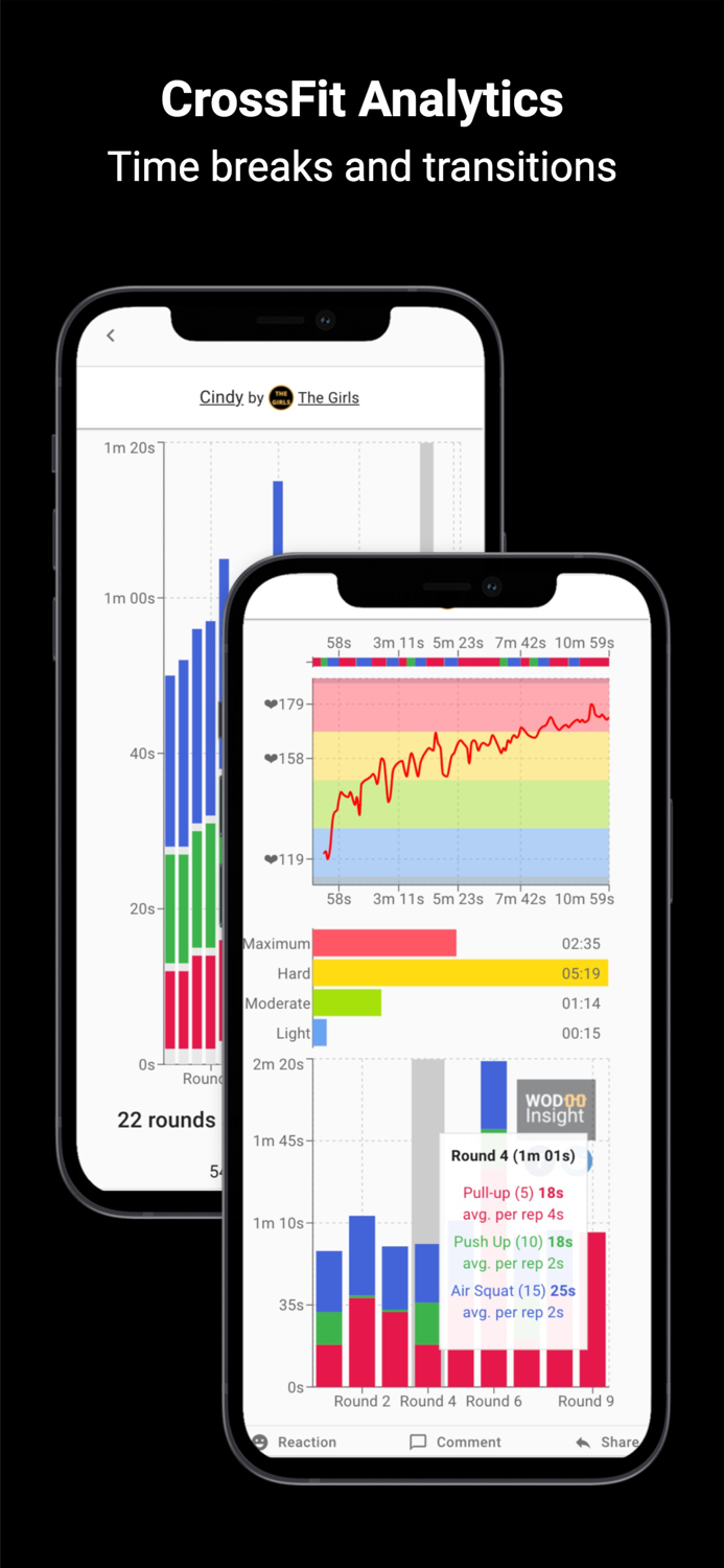 WOD Insight AMRAP TABATA EMOM