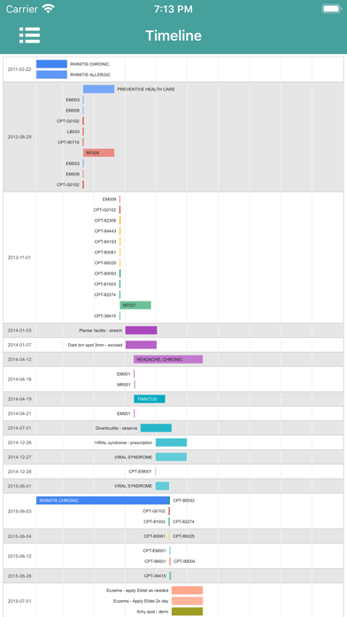 mChartsHealth Screenshot