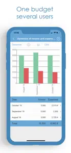 Budget Expense Tracker/Manager screenshot #3 for iPhone