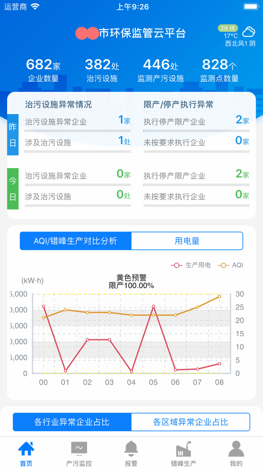 #7. 用电监管系统 (iOS) Με: 深圳市博安达软件开发有限公司