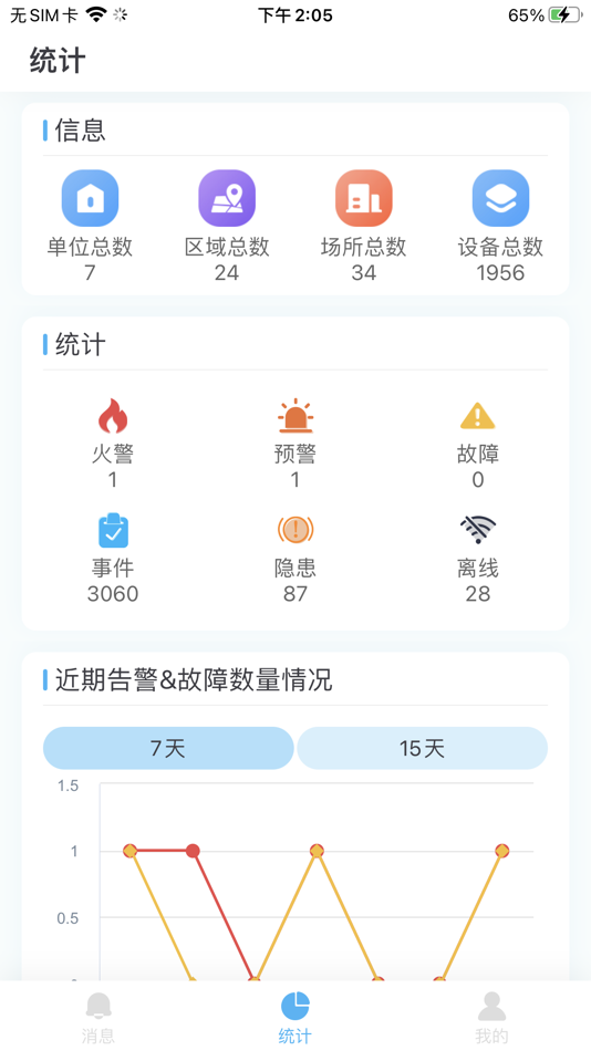 #6. 火知眼在线 (iOS) Podle: 中消云(北京)物联网科技研究院有限公司