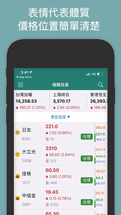極簡投資-股票合理價與定存股
