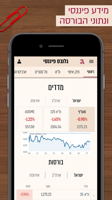 Globes גלובס Screenshot