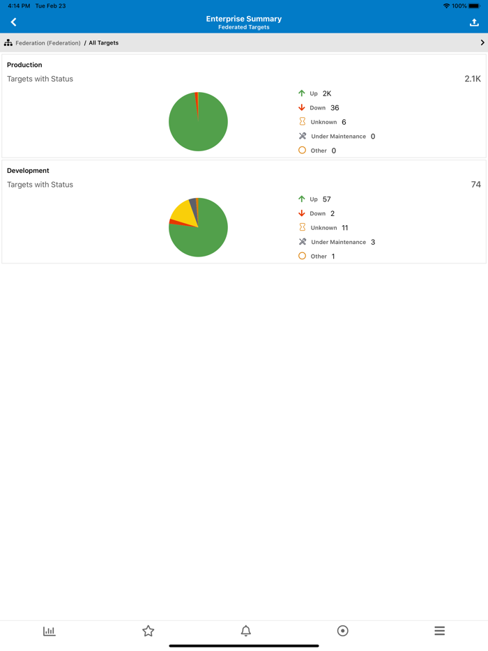 Enterprise Manager Mobile