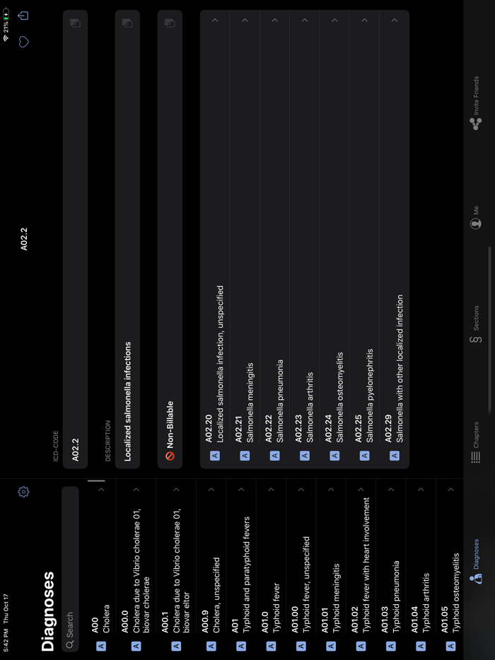 ICD-10 CM Codes 2022 Reference