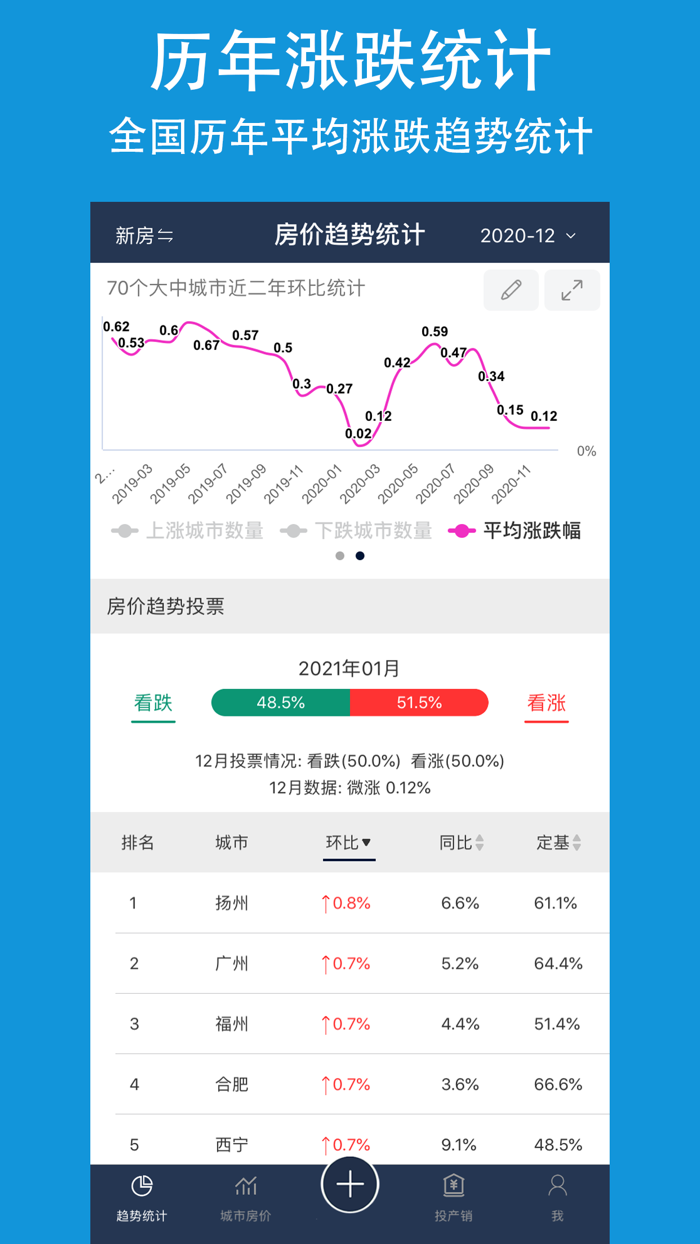房价体验版-房价行情指数信息查询