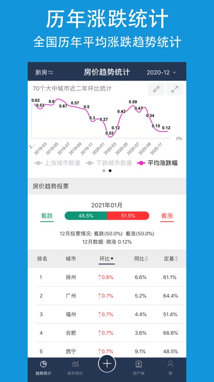 房价体验版-房价行情及房贷查询