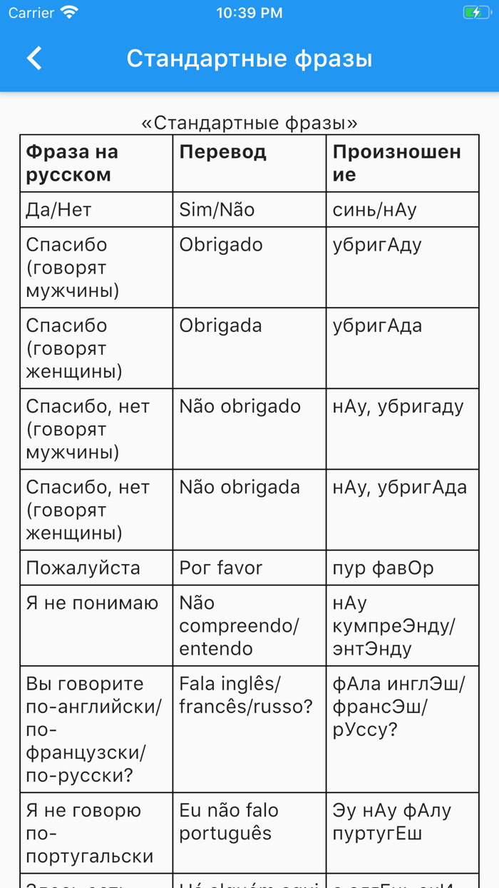 Португальско-Русский Словарь.