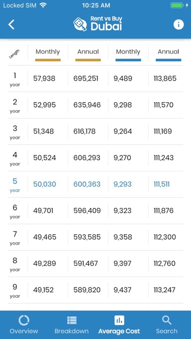 Rent vs Buy in Dubai Screenshot