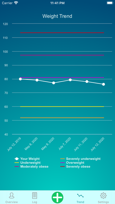 Weight Tracker: Health App Screenshot