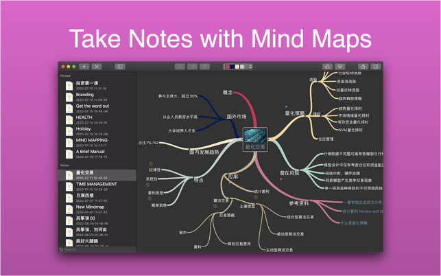 Mindmap Notes