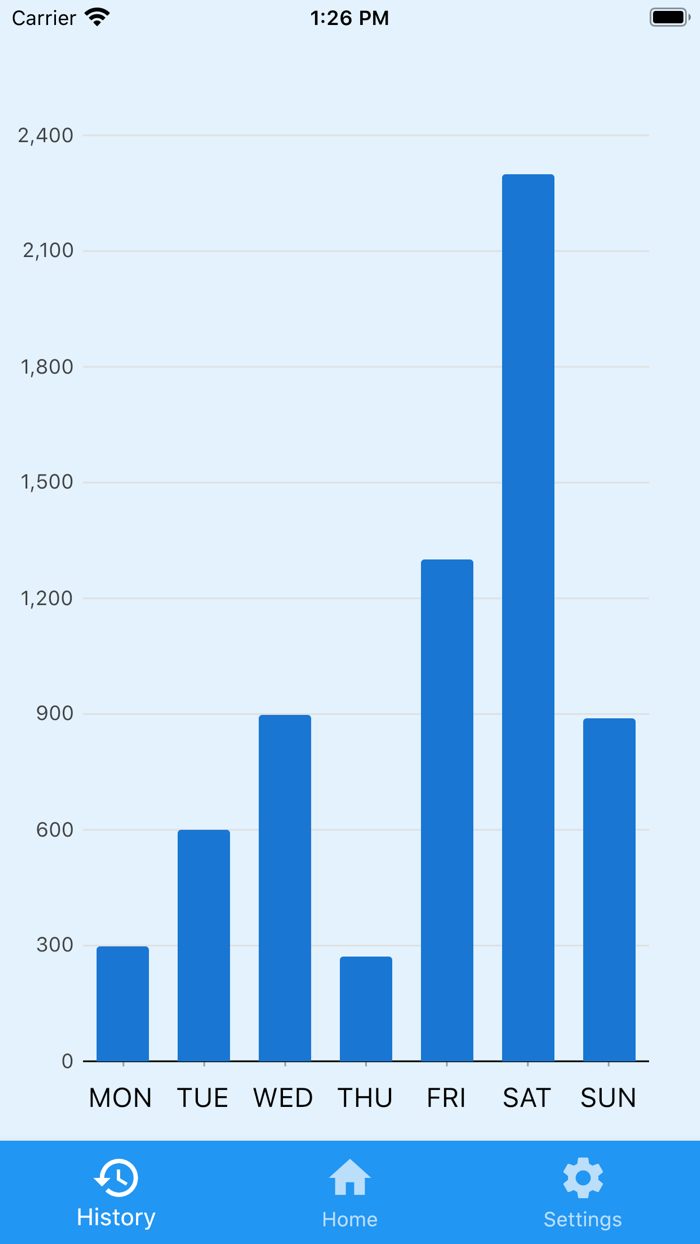 Water Reminder - Daily Drink