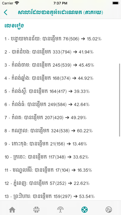 Cambodia Schoolのおすすめ画像7