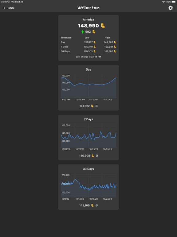 Screenshot #6 pour WoW Token Prices