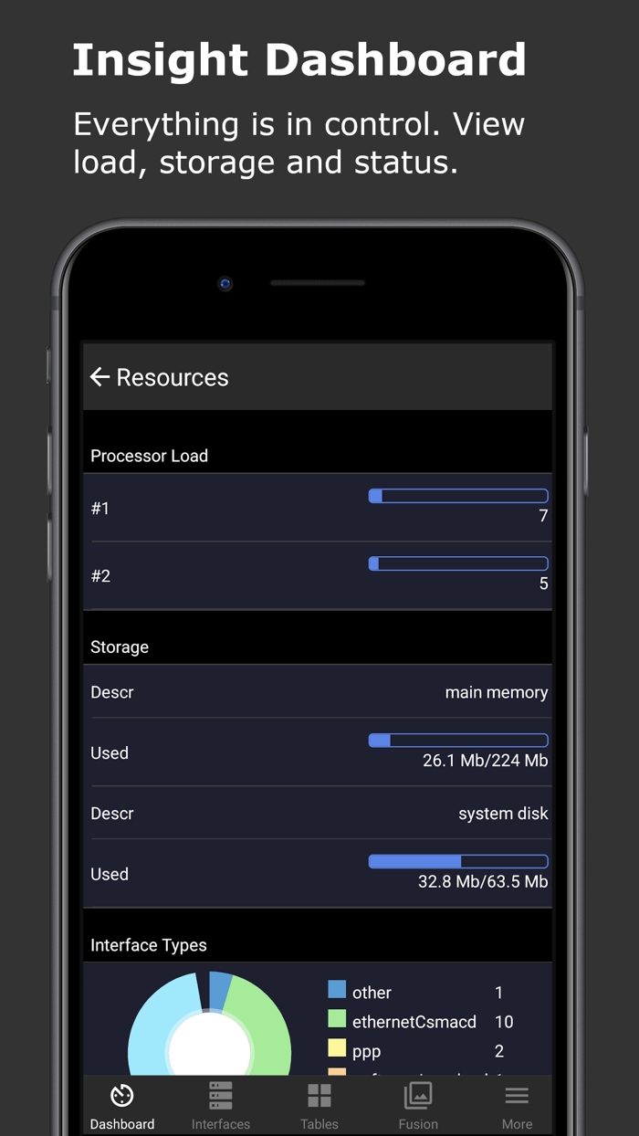 SNMP Router Traffic Grapher