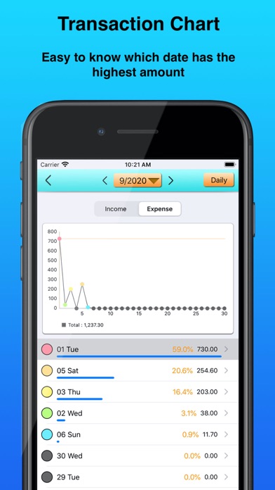 Money Manager 365: Budget App Screenshot