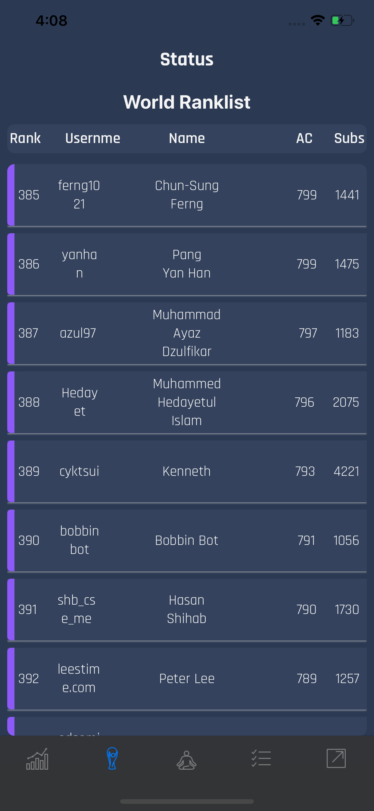 uHunt