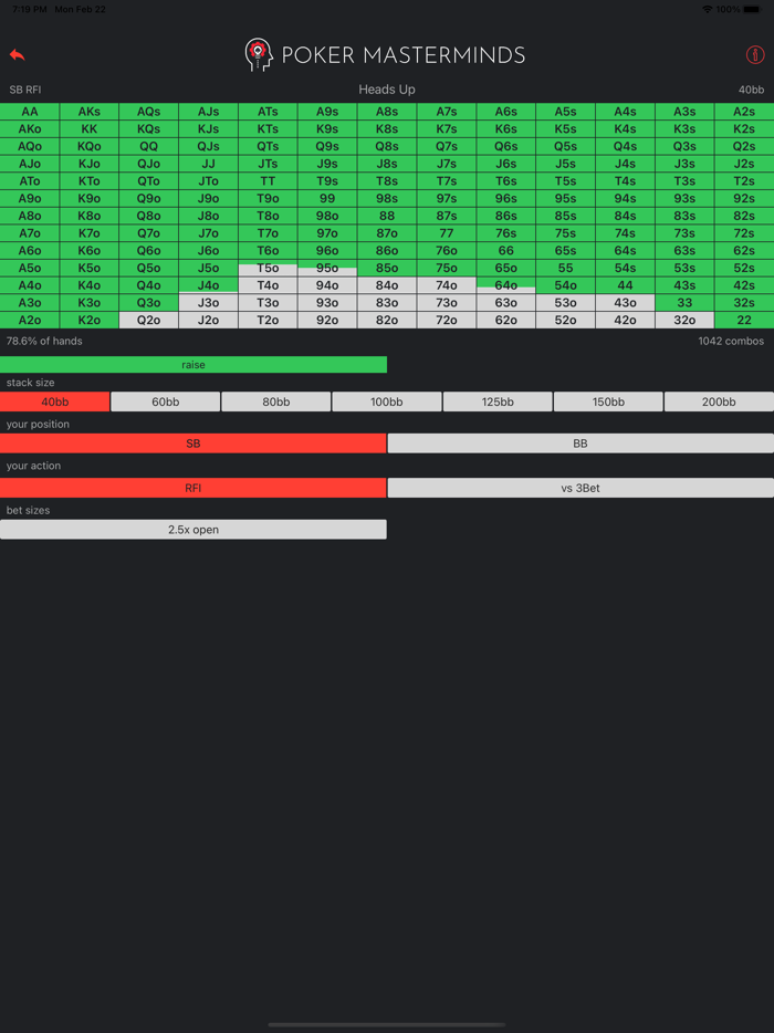 The Preflop Advantage Cash