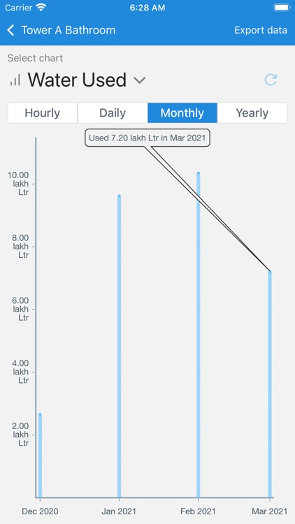 WaterApp: IoT Water Automation screenshot-6
