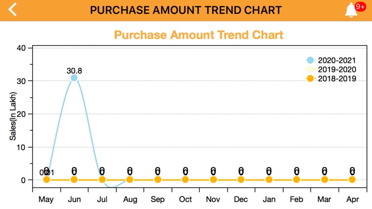 iCast Foundry ERP screenshot-6