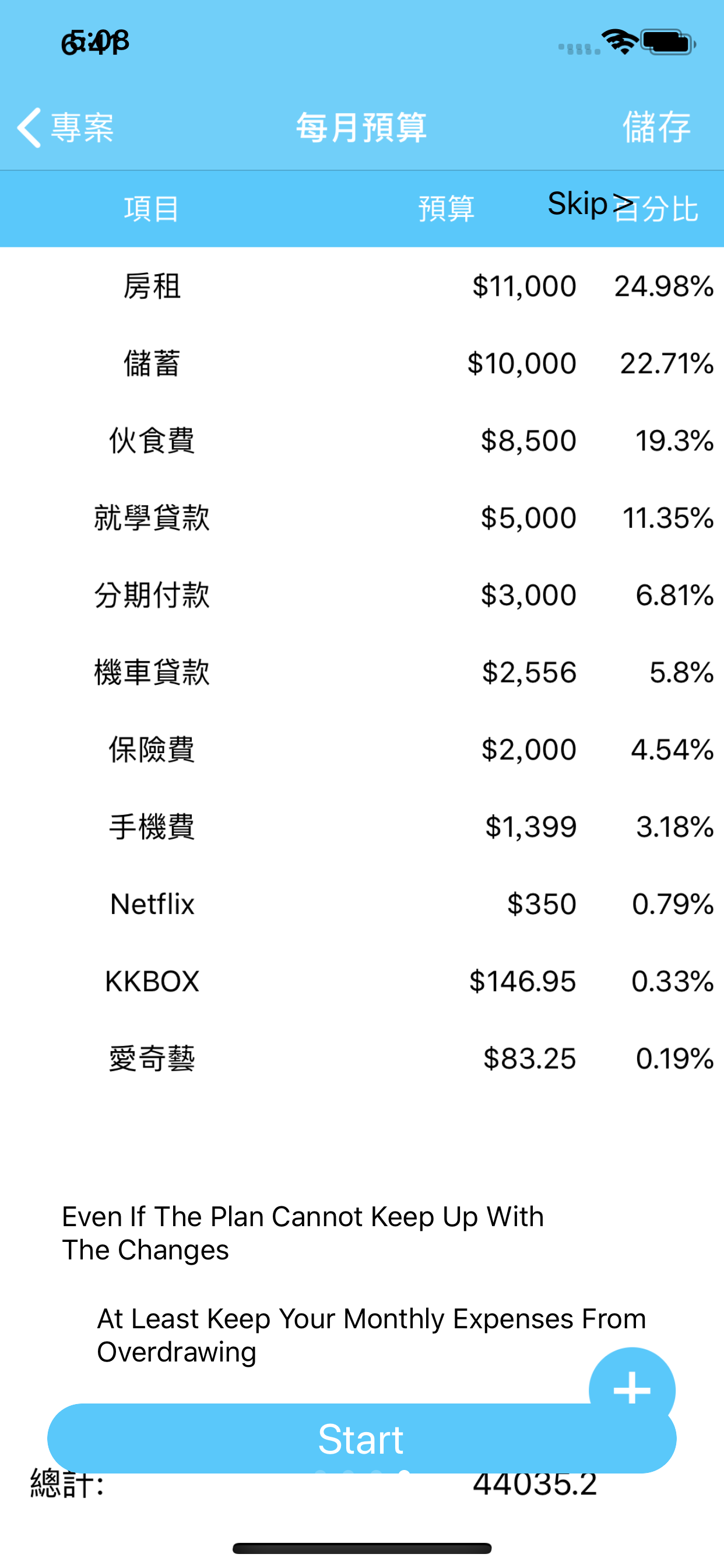 每月預算