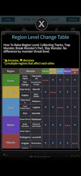Game screenshot MHW:IB Guiding Lands hack