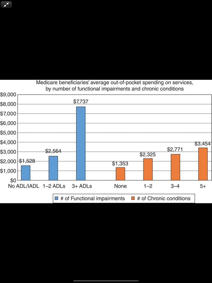 Essentials of Geriatrics 8-E
