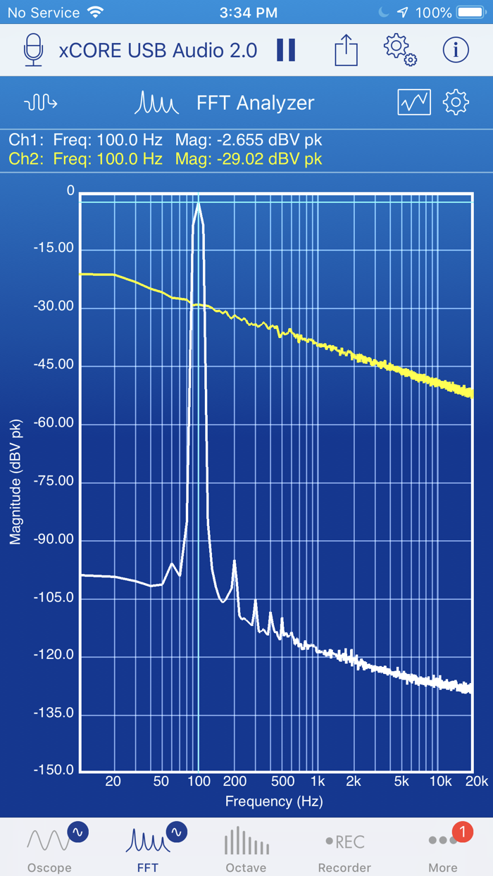 SignalScope Advanced 2020