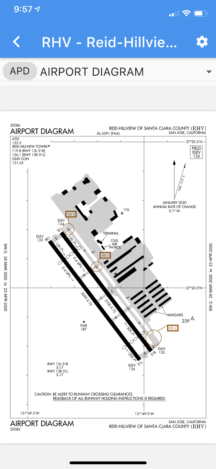 Approach Charts
