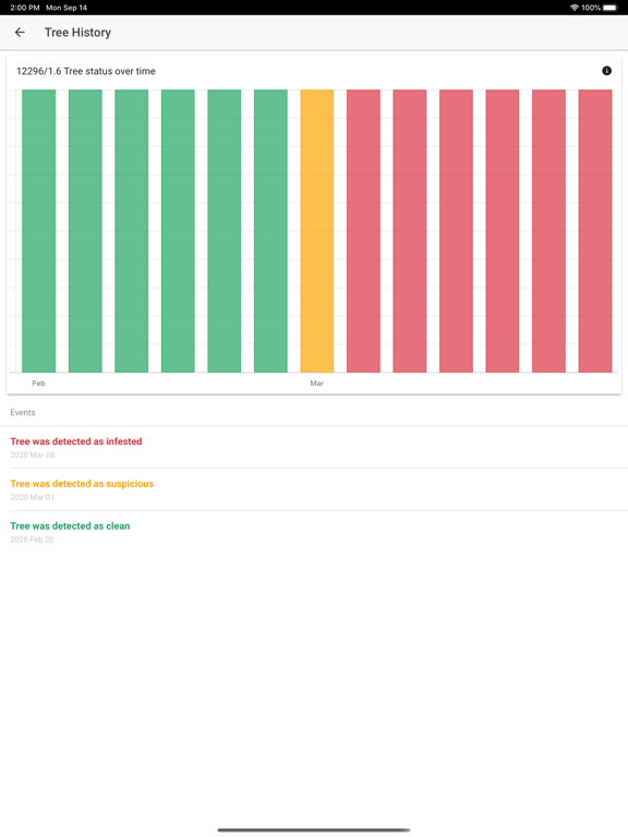 Screenshot #4 pour Palmonitor