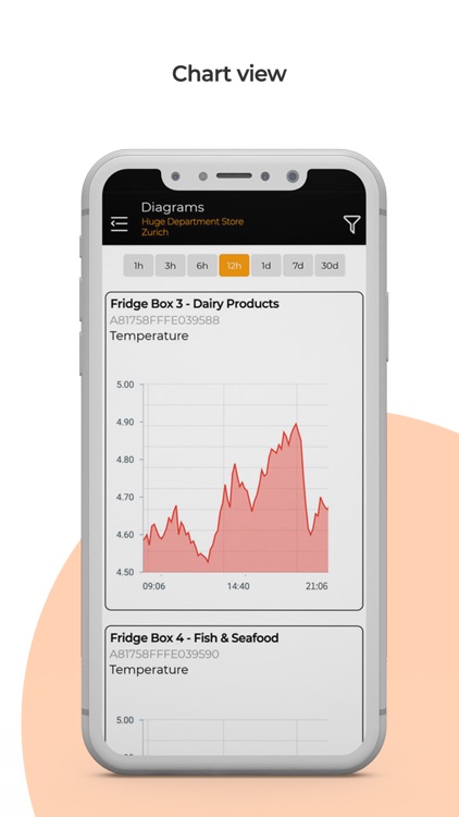Monzoon IoT screenshot-3